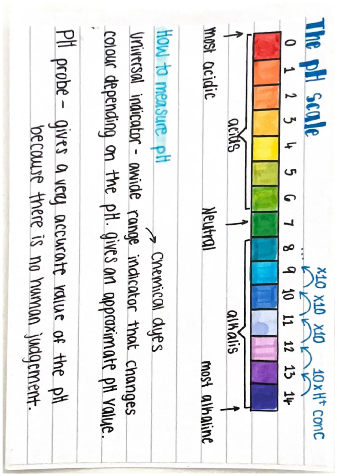 Topic 4
Chemical Changes The pH scale
X10 x10 x10
10x H+ conc
0 1 2 3 4 5 6 7 8 9 10 11 12 13 14
acids
1
alkalis
most acidic
Neutral
most al