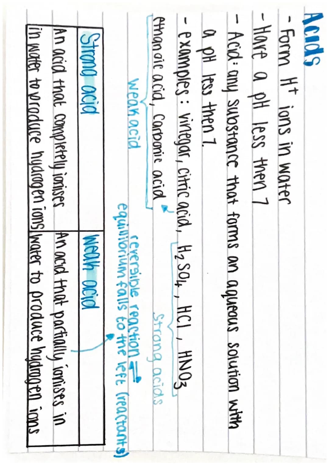 Topic 4
Chemical Changes The pH scale
X10 x10 x10
10x H+ conc
0 1 2 3 4 5 6 7 8 9 10 11 12 13 14
acids
1
alkalis
most acidic
Neutral
most al