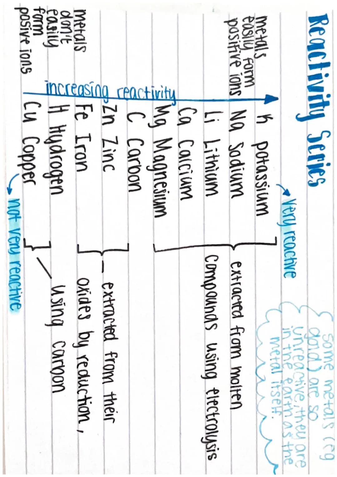 Topic 4
Chemical Changes The pH scale
X10 x10 x10
10x H+ conc
0 1 2 3 4 5 6 7 8 9 10 11 12 13 14
acids
1
alkalis
most acidic
Neutral
most al