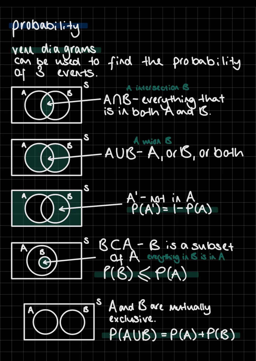 probability
vena dia grams
can be used to find the probability
of
events.
S
A intersection &
6
Ø ANB- everything that
is in B.
A mion B
C AU