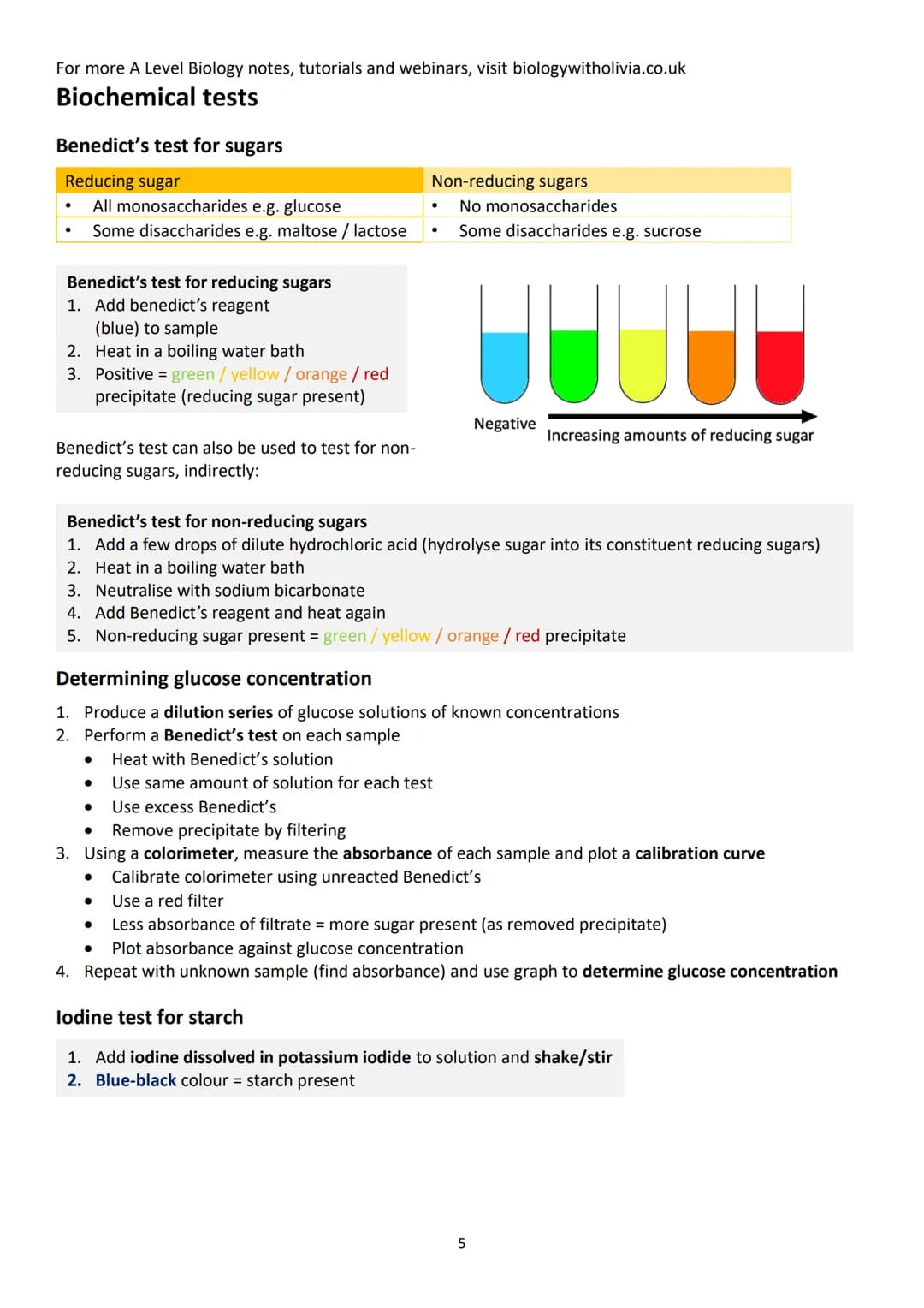Topic 1: Biological Molecules
Contents (checklist)
1.1 Monomers and polymers .....
Monomers and polymers.....
Condensation and hydrolysis re