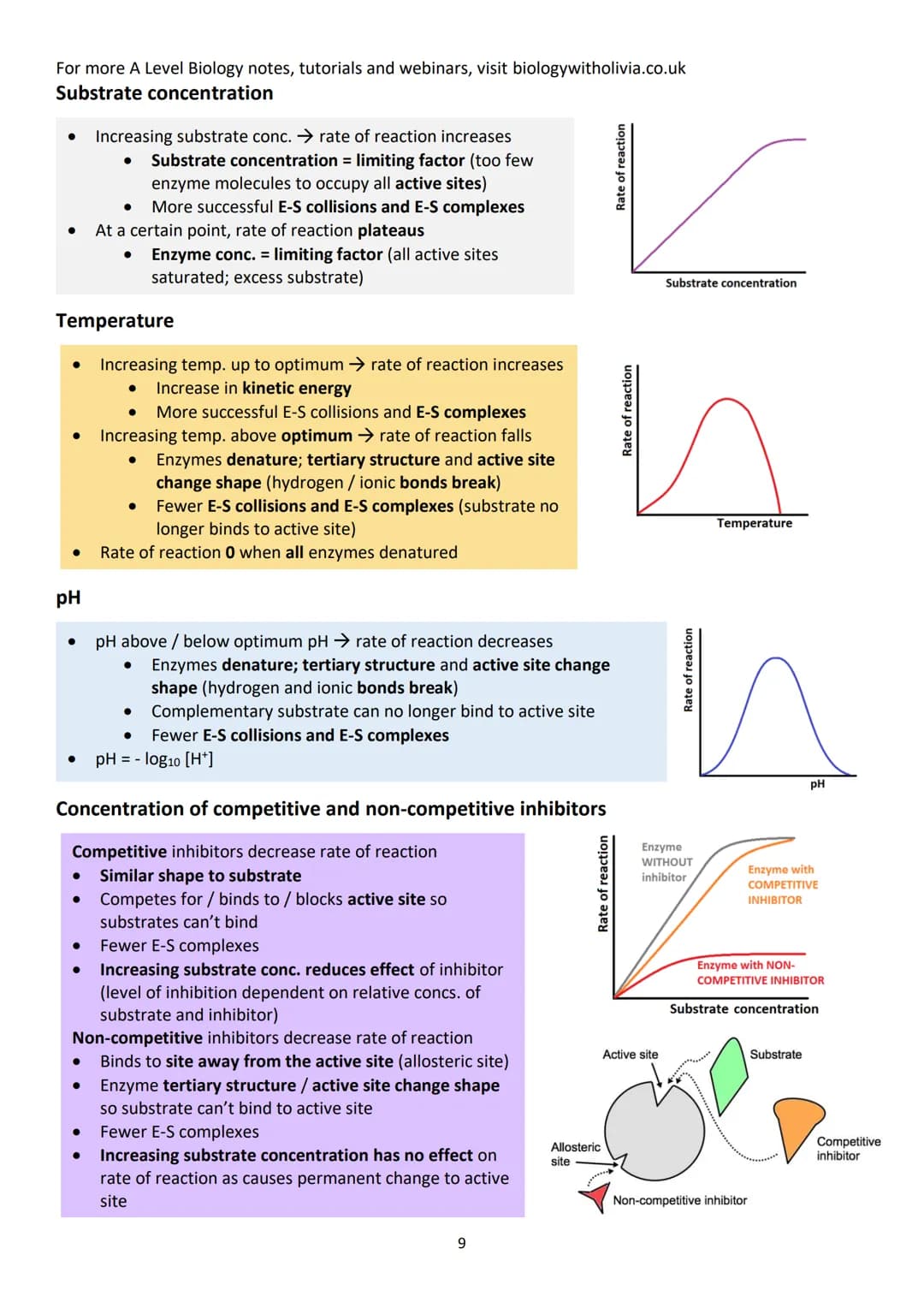 Topic 1: Biological Molecules
Contents (checklist)
1.1 Monomers and polymers .....
Monomers and polymers.....
Condensation and hydrolysis re
