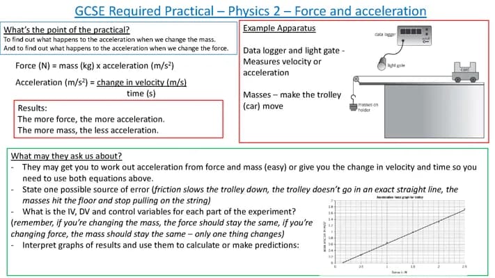 Know Physics Paper 2 - Required practicals thumbnail