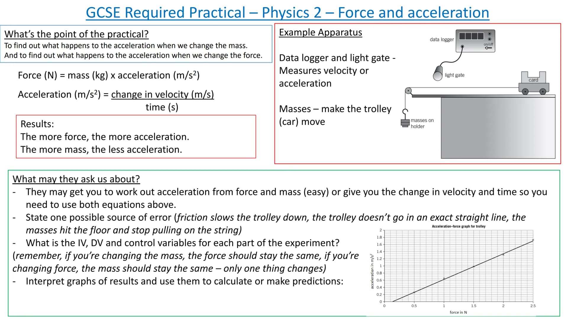 
<h2 id="forceandaccelerationpractical">Force and Acceleration Practical</h2>
<p>The force and acceleration practical in GCSE Physics Paper 