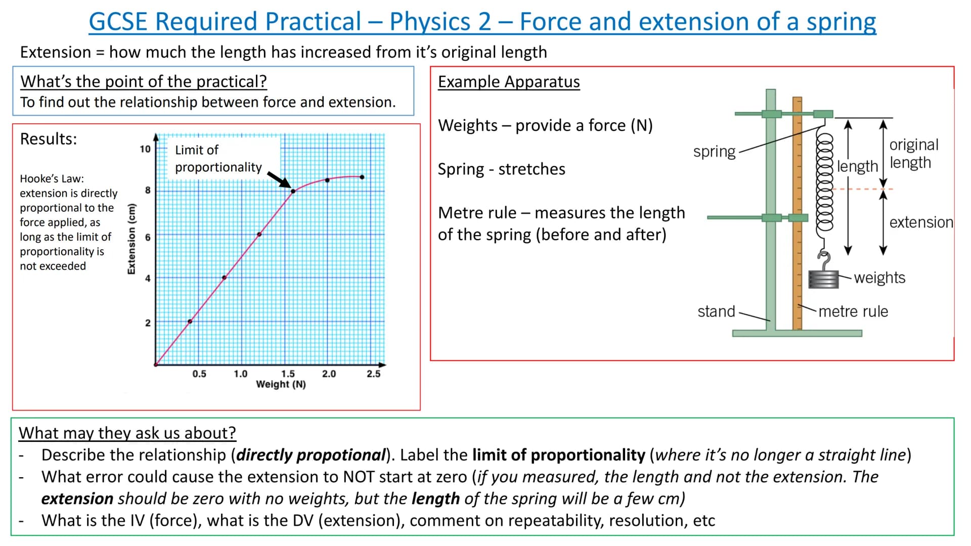 
<h2 id="forceandaccelerationpractical">Force and Acceleration Practical</h2>
<p>The force and acceleration practical in GCSE Physics Paper 
