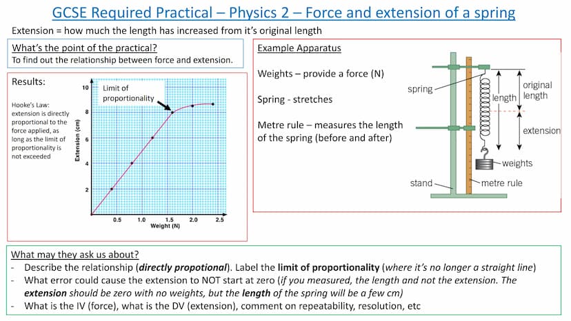 
<h2 id="forceandaccelerationpractical">Force and Acceleration Practical</h2>
<p>The force and acceleration practical in GCSE Physics Paper 