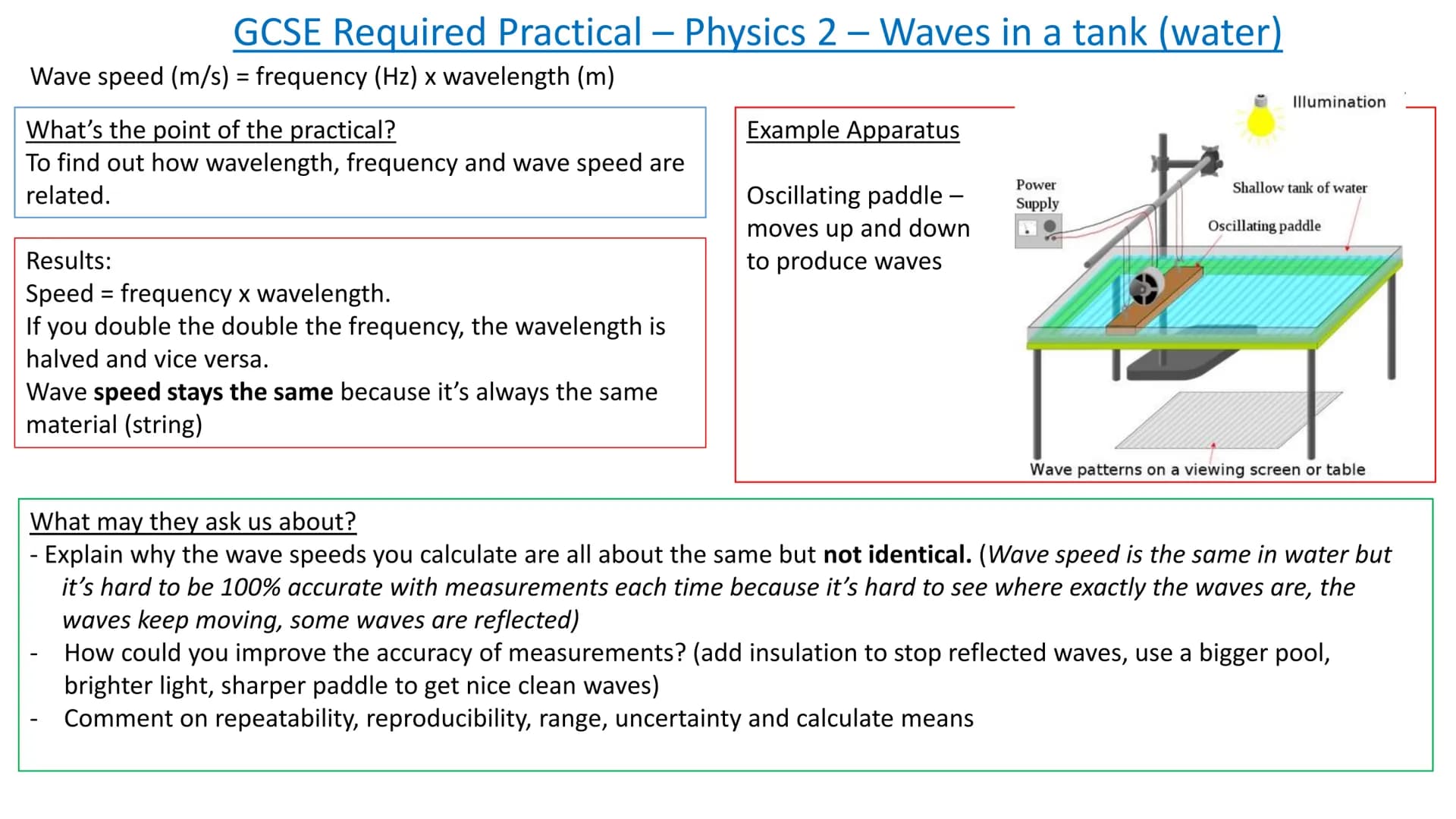 
<h2 id="forceandaccelerationpractical">Force and Acceleration Practical</h2>
<p>The force and acceleration practical in GCSE Physics Paper 