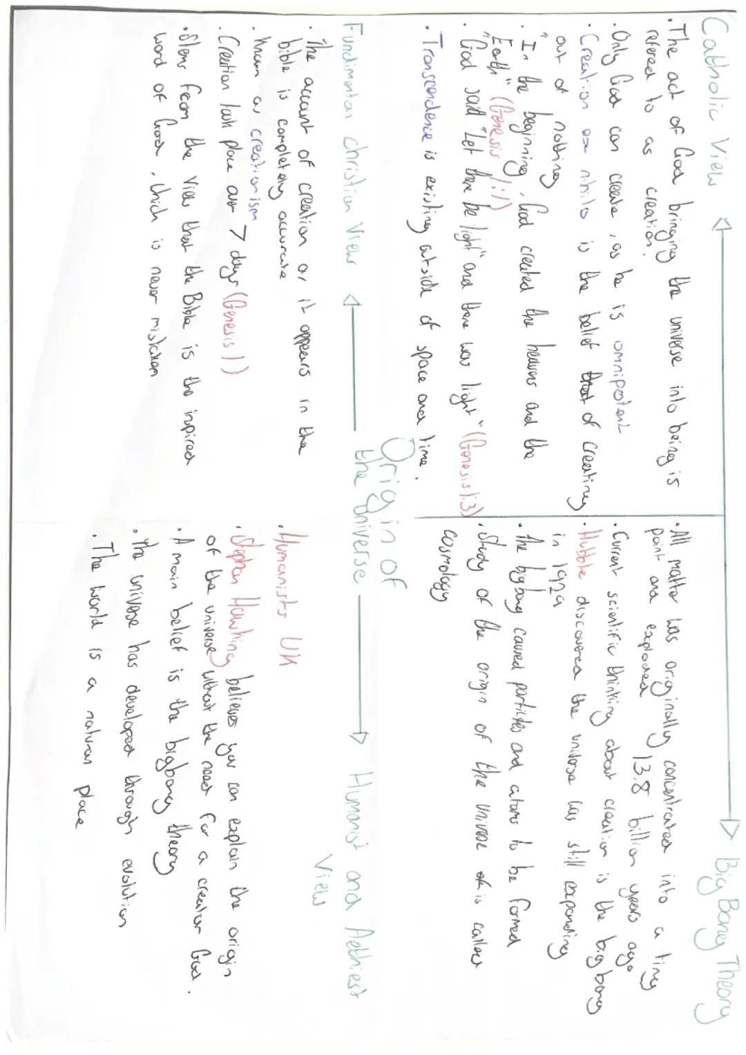 Religious Studies WJEC Eduqas Route B 1.1 Origins and Meanings