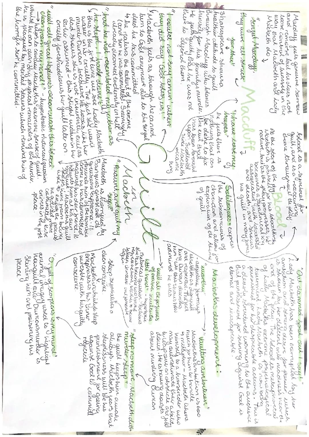 Macbeth Mindmaps
