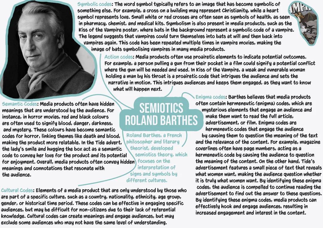 Theory| AS/A Level | Eduqas | Semiotics Roland Barthes | Media Studies