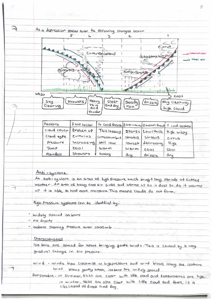 D
9
Pressure Systems
Low Pressure system - a depression
High Pressure system- an anti-cyclone
De Pression
A low Pressure system can be ident