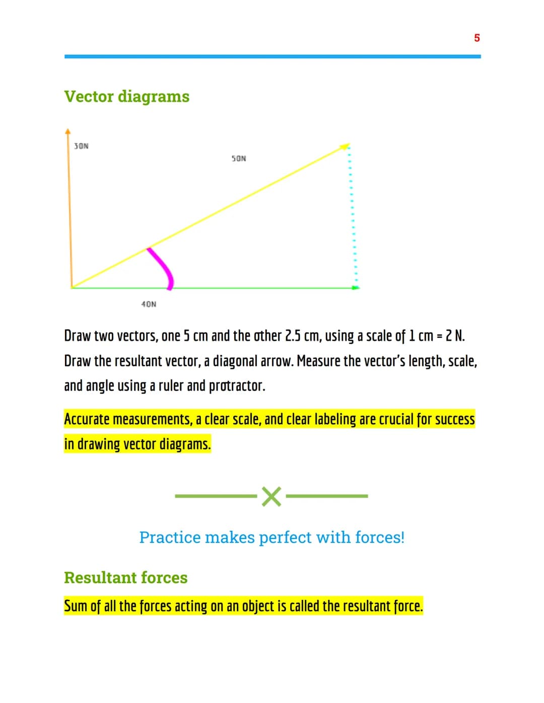 # Class Notes
Physics Topic 5 - AQA combined science

What are vector and scalar quantities?

Vector- magnitude and direction
Scalar- magnit