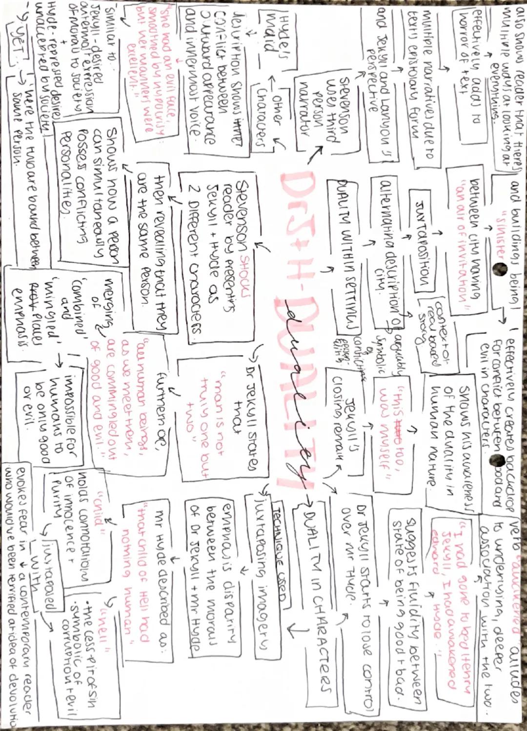 also shows reader that theres and bulldings being! I effectively creates backdrop (verb alucineried alludes
multible ways at looking at
ever