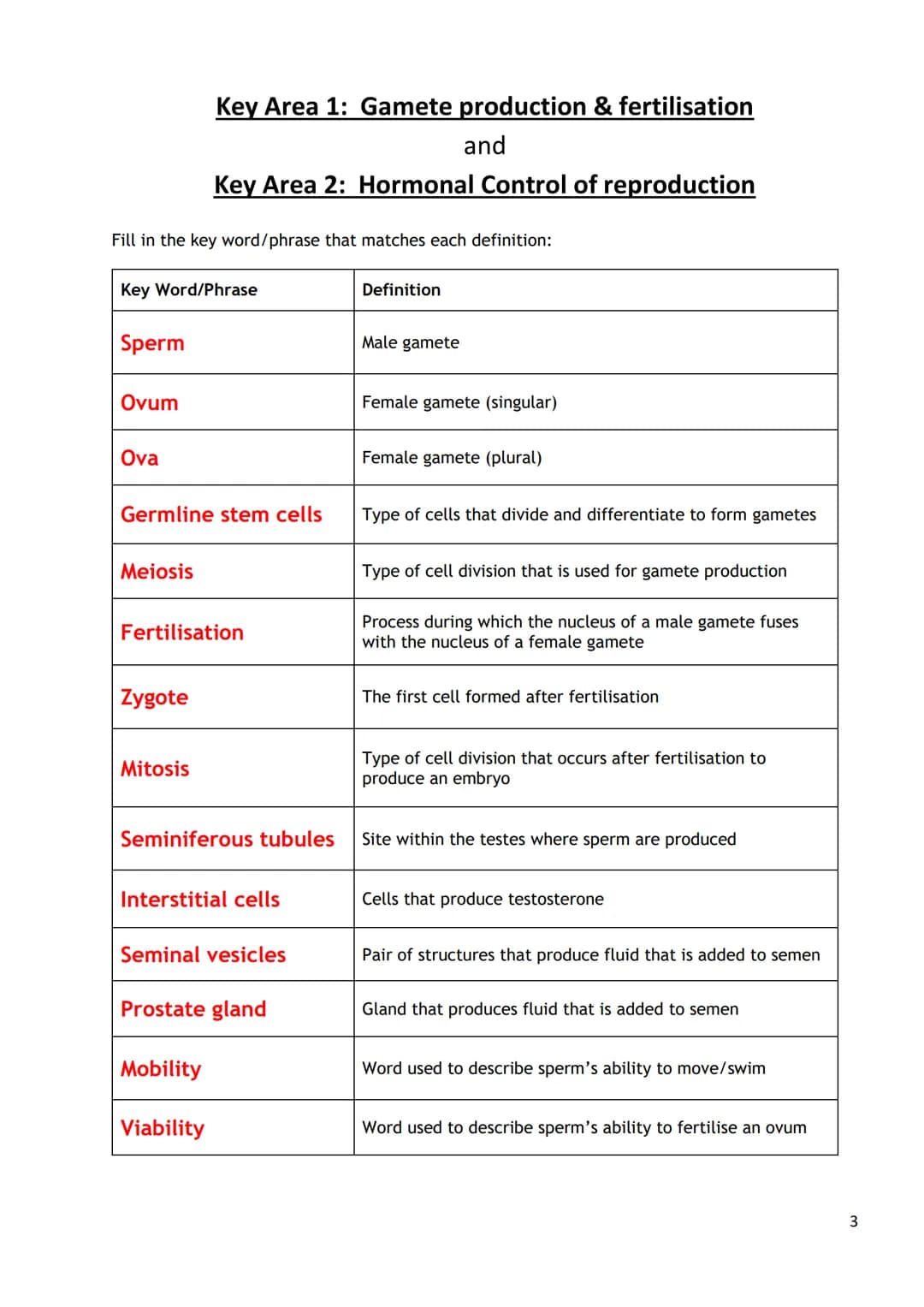 
<p><strong>Key Word/Phrase</strong><br />
Sperm<br />
Ovum<br />
Ova<br />
Germline stem cells<br />
Meiosis</p>
<p><strong>Definition</str