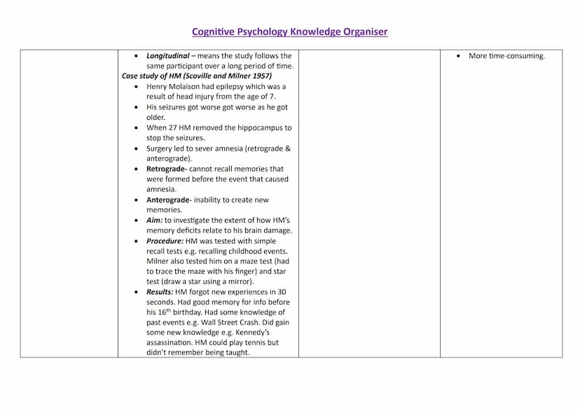 Topic
Memory
Case studies
Content
●
●
●
●
Cognitive Psychology Knowledge Organiser
Strength
N/A
Memory- the mental function of retaining
inf