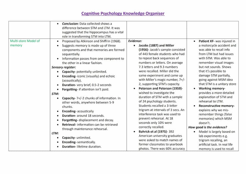 Topic
Memory
Case studies
Content
●
●
●
●
Cognitive Psychology Knowledge Organiser
Strength
N/A
Memory- the mental function of retaining
inf