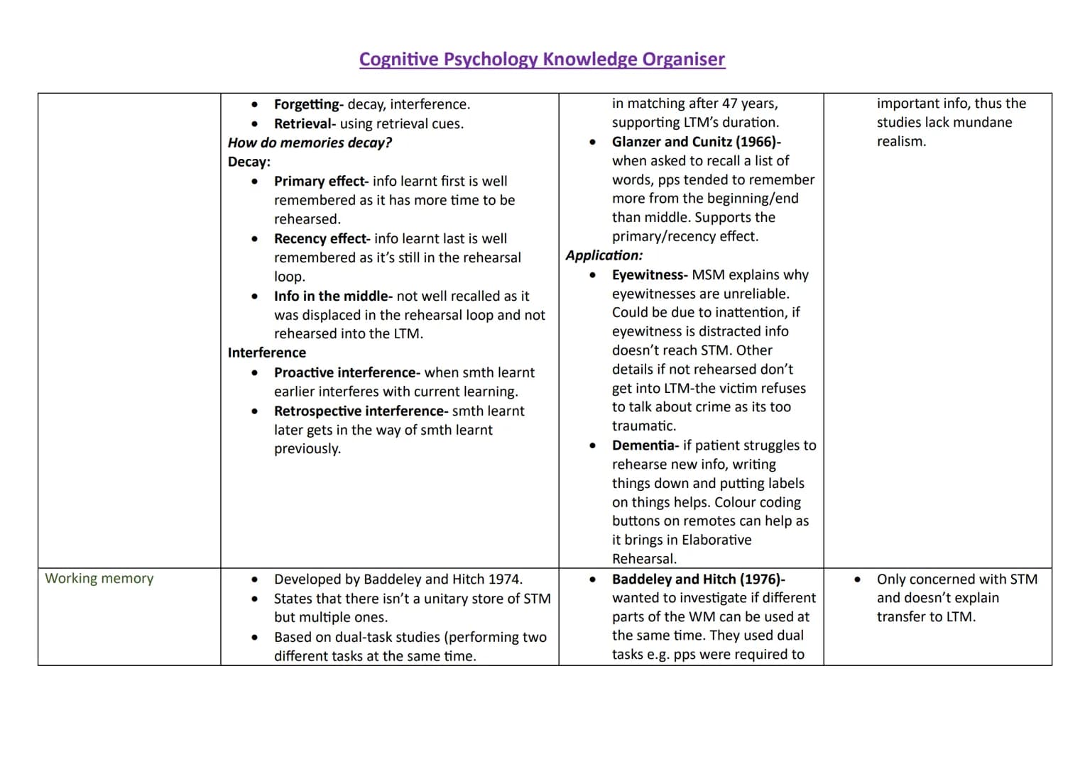 Topic
Memory
Case studies
Content
●
●
●
●
Cognitive Psychology Knowledge Organiser
Strength
N/A
Memory- the mental function of retaining
inf