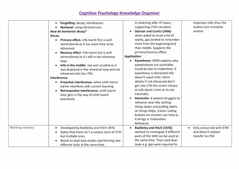 Topic
Memory
Case studies
Content
●
●
●
●
Cognitive Psychology Knowledge Organiser
Strength
N/A
Memory- the mental function of retaining
inf