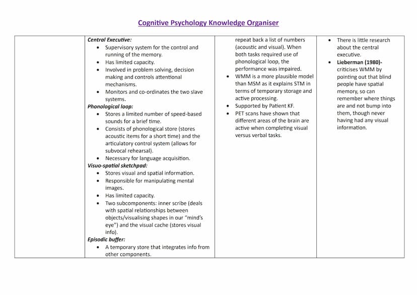 Topic
Memory
Case studies
Content
●
●
●
●
Cognitive Psychology Knowledge Organiser
Strength
N/A
Memory- the mental function of retaining
inf