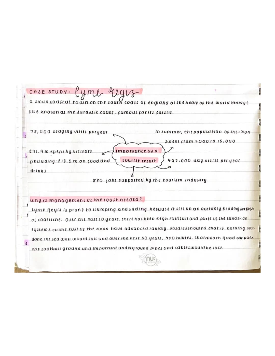 GCSE Geography AQA: Lyme Regis Case Study