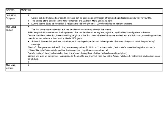 Know Feminine Gospels Analysis and Notes thumbnail