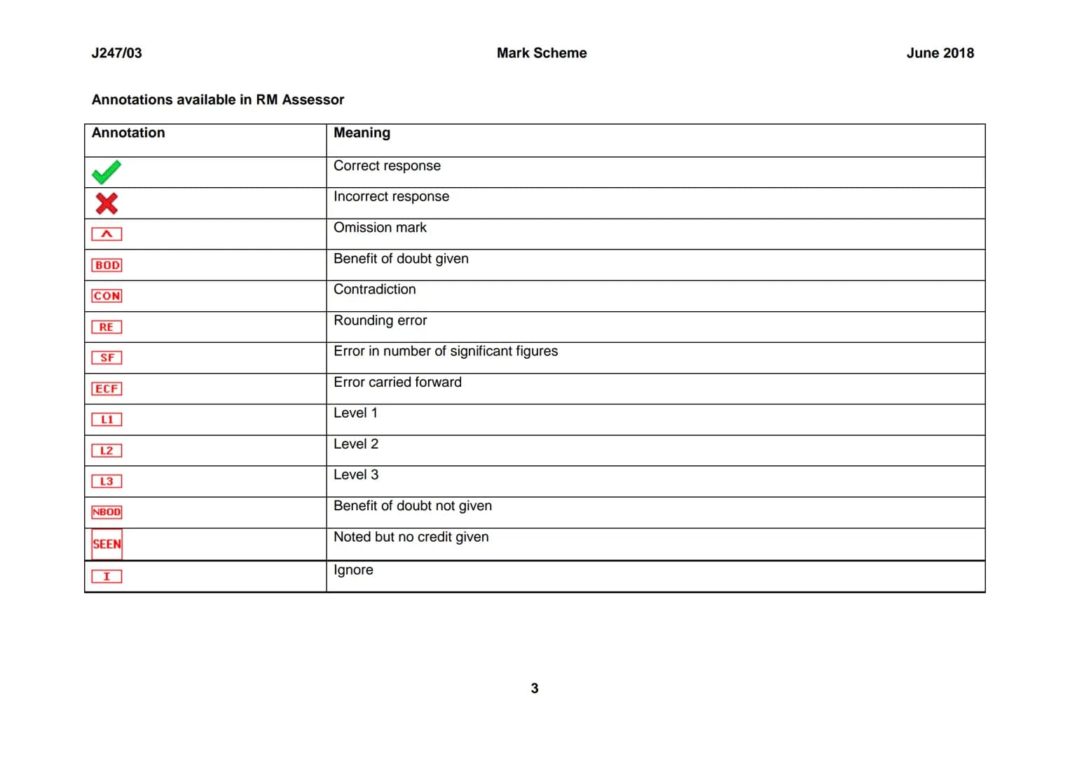 OCR
Oxford Cambridge and RSA
GCSE
Biology A
Unit J247H/03: Higher Tier- Paper 3
General Certificate of Secondary Education
Mark Scheme for J