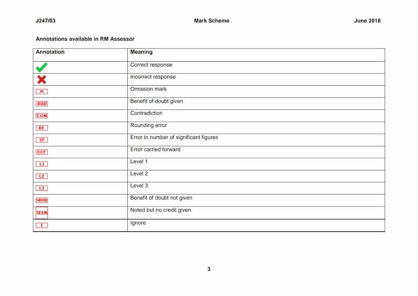 OCR
Oxford Cambridge and RSA
GCSE
Biology A
Unit J247H/03: Higher Tier- Paper 3
General Certificate of Secondary Education
Mark Scheme for J