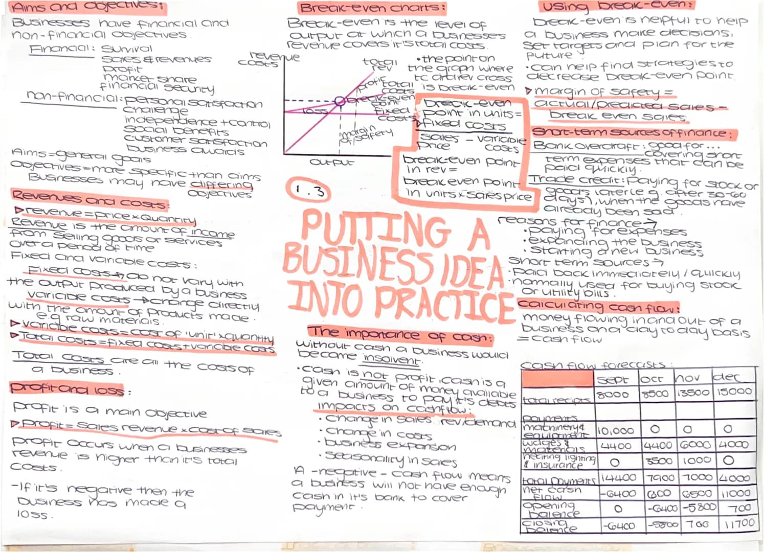 The dynamic nature of business:
businesses operate in dynamic markets
where there is a new need for something,
an entrepreneur may take a ch