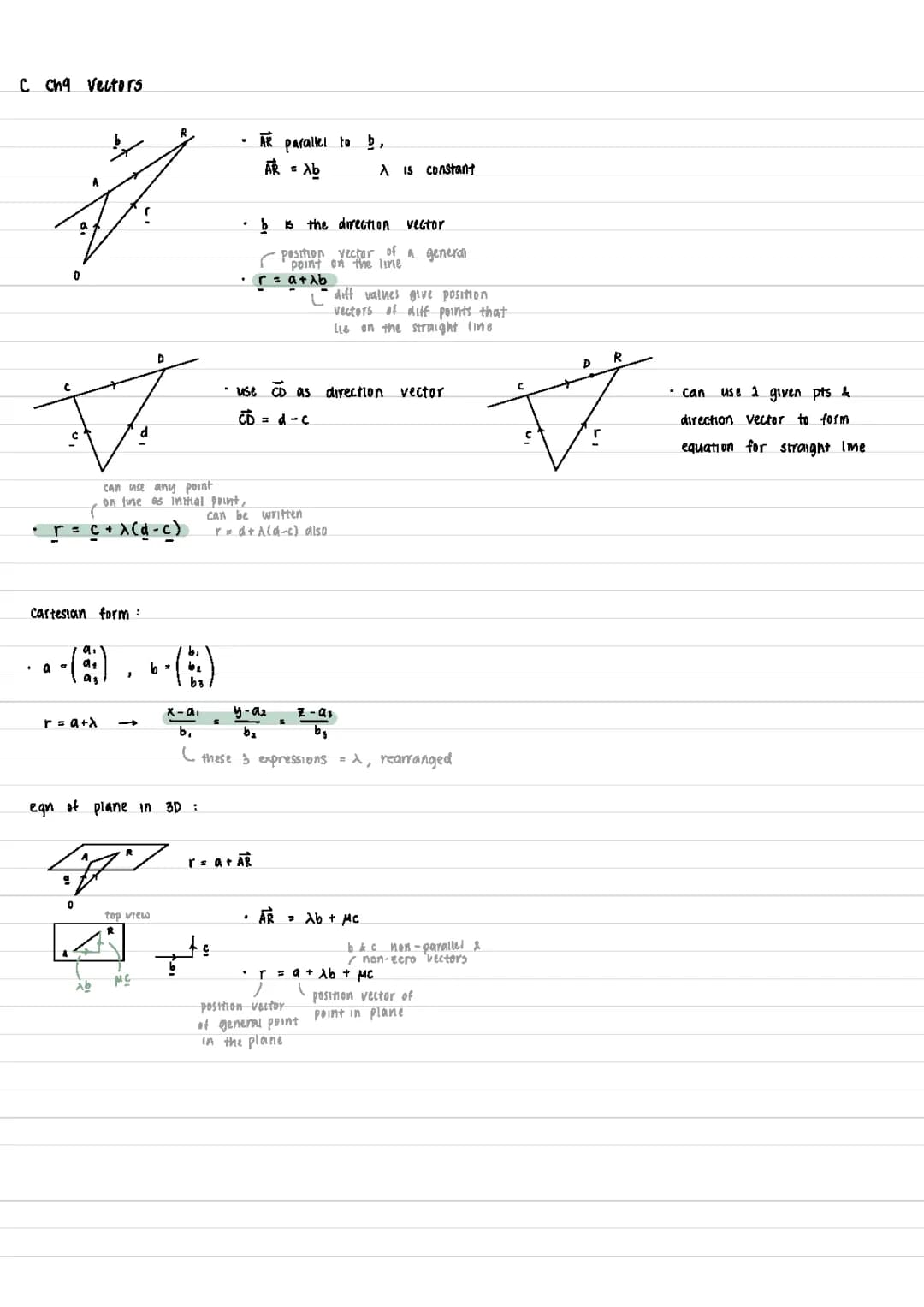 ALEVEL FURTHER MATH Vectors