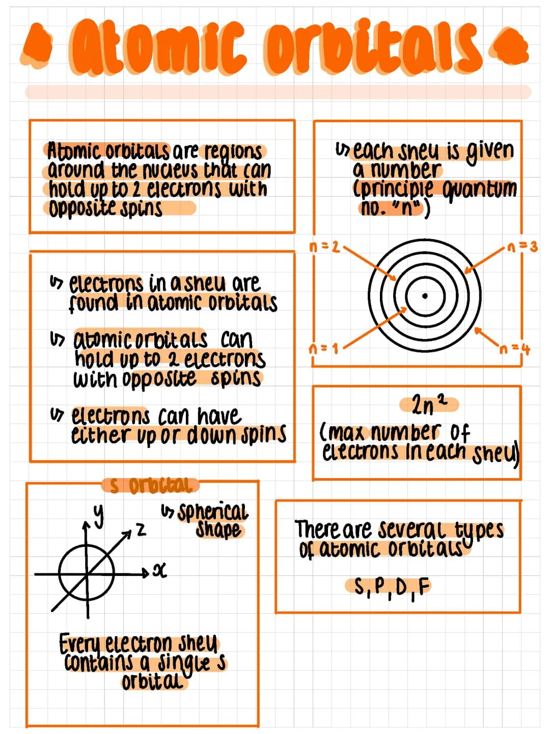 Atomic Orbitals - handwritten