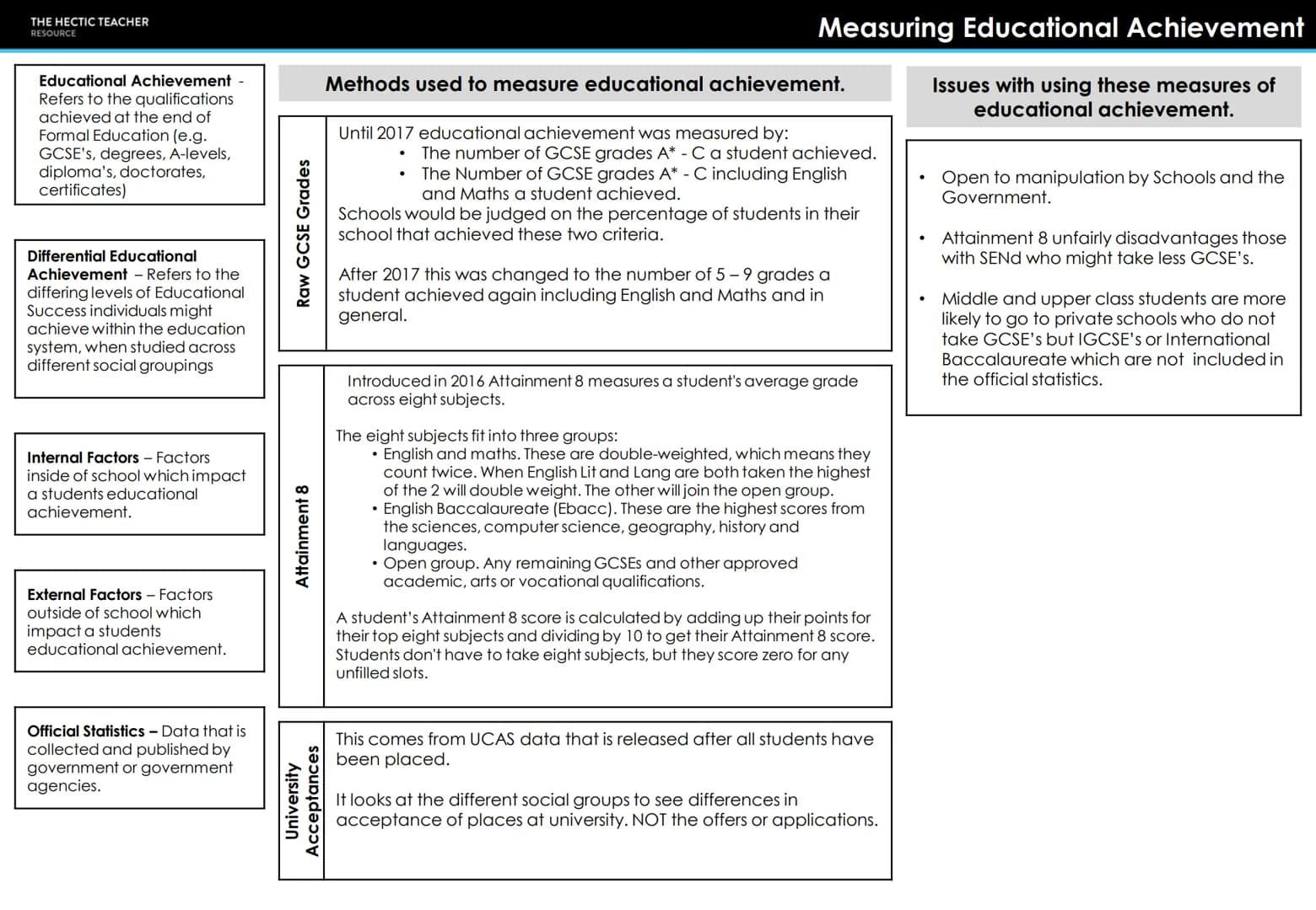 THE HECTIC TEACHER
RESOURCE
PRESENT
AQA A LEVEL SOCIOLOGY
UNIT 2 - EDUCATION
FORMULA
MURKINY DEVELOPMENT CREAM
SKIMMING
CUKIGURUM
BEING RACI