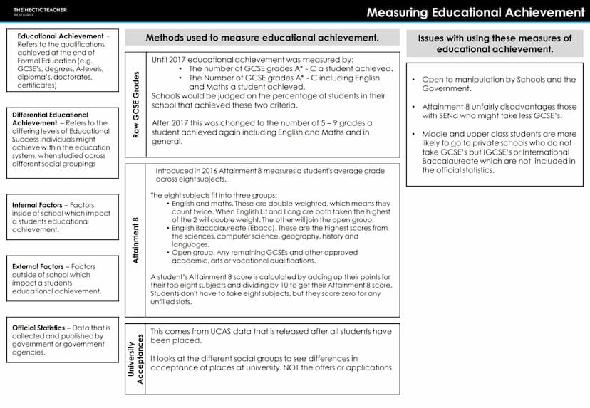 THE HECTIC TEACHER
RESOURCE
PRESENT
AQA A LEVEL SOCIOLOGY
UNIT 2 - EDUCATION
FORMULA
MURKINY DEVELOPMENT CREAM
SKIMMING
CUKIGURUM
BEING RACI