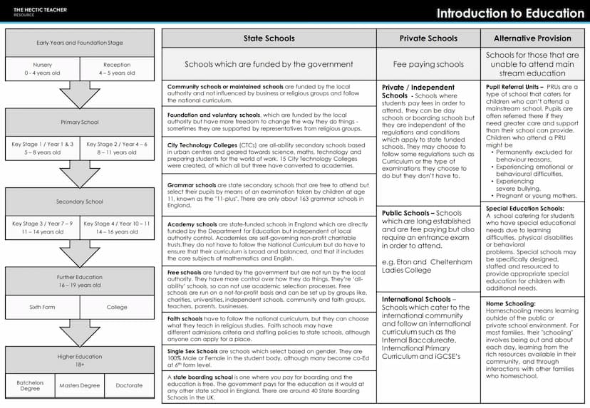 THE HECTIC TEACHER
RESOURCE
PRESENT
AQA A LEVEL SOCIOLOGY
UNIT 2 - EDUCATION
FORMULA
MURKINY DEVELOPMENT CREAM
SKIMMING
CUKIGURUM
BEING RACI