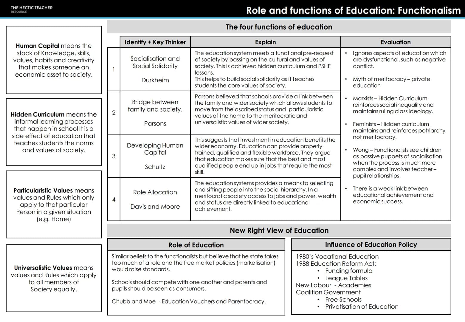 THE HECTIC TEACHER
RESOURCE
PRESENT
AQA A LEVEL SOCIOLOGY
UNIT 2 - EDUCATION
FORMULA
MURKINY DEVELOPMENT CREAM
SKIMMING
CUKIGURUM
BEING RACI