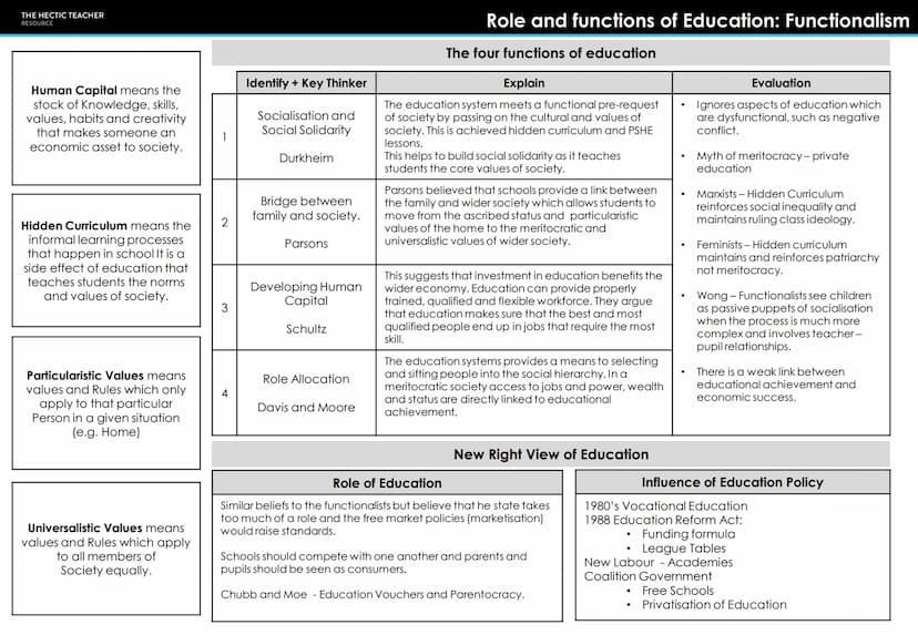 THE HECTIC TEACHER
RESOURCE
PRESENT
AQA A LEVEL SOCIOLOGY
UNIT 2 - EDUCATION
FORMULA
MURKINY DEVELOPMENT CREAM
SKIMMING
CUKIGURUM
BEING RACI