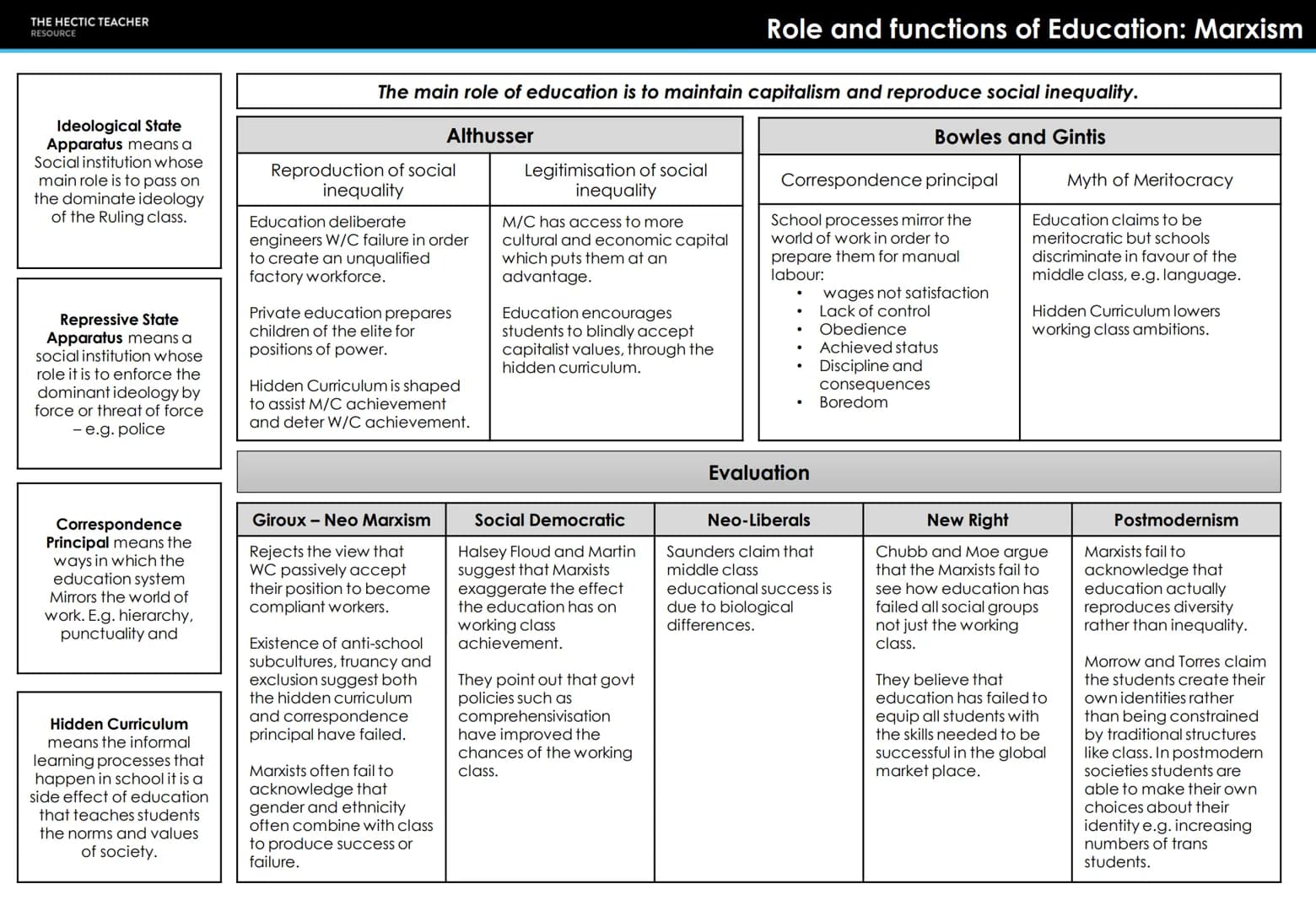 THE HECTIC TEACHER
RESOURCE
PRESENT
AQA A LEVEL SOCIOLOGY
UNIT 2 - EDUCATION
FORMULA
MURKINY DEVELOPMENT CREAM
SKIMMING
CUKIGURUM
BEING RACI