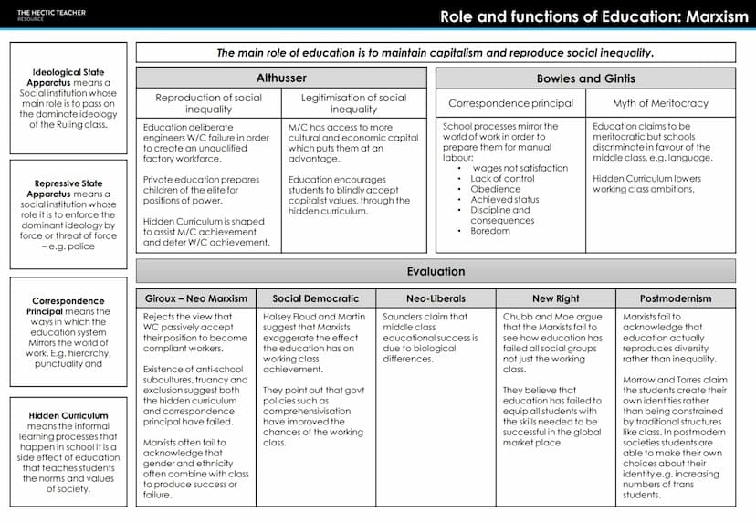 THE HECTIC TEACHER
RESOURCE
PRESENT
AQA A LEVEL SOCIOLOGY
UNIT 2 - EDUCATION
FORMULA
MURKINY DEVELOPMENT CREAM
SKIMMING
CUKIGURUM
BEING RACI