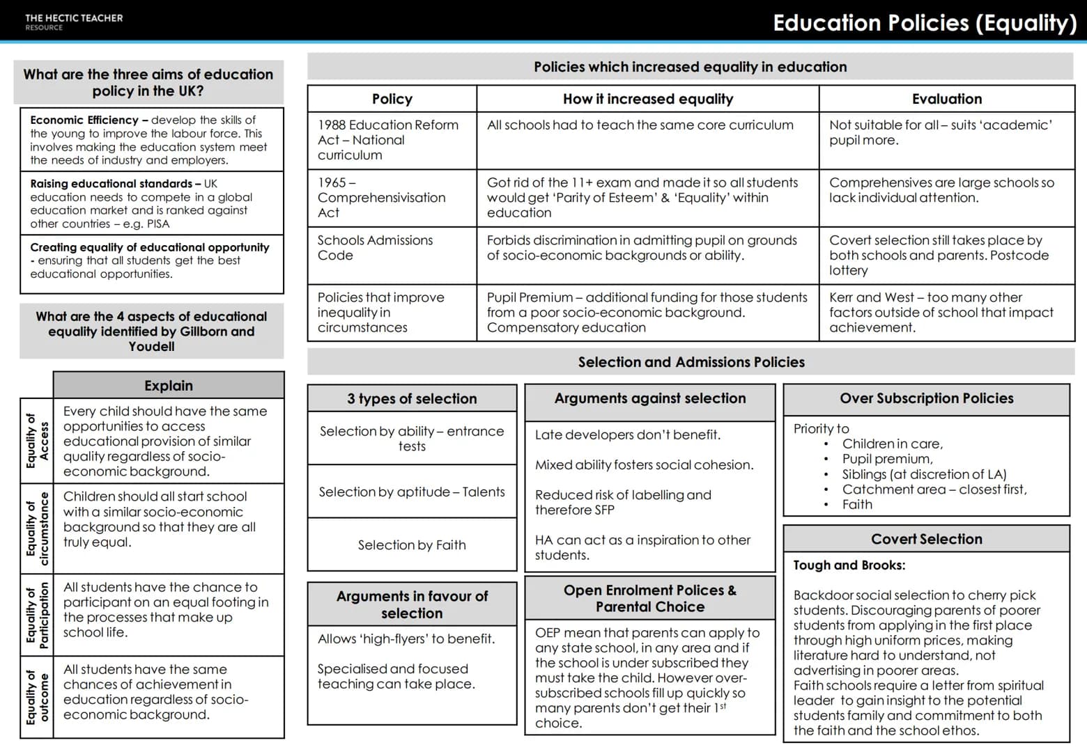 THE HECTIC TEACHER
RESOURCE
PRESENT
AQA A LEVEL SOCIOLOGY
UNIT 2 - EDUCATION
FORMULA
MURKINY DEVELOPMENT CREAM
SKIMMING
CUKIGURUM
BEING RACI