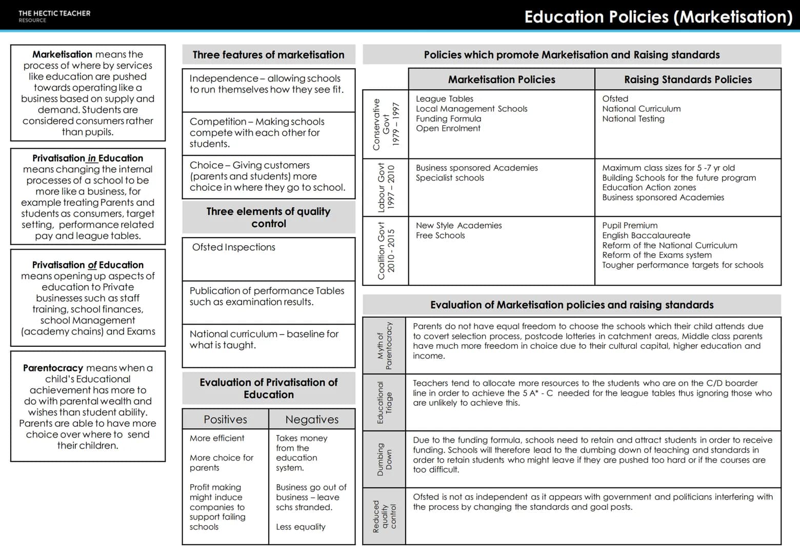 THE HECTIC TEACHER
RESOURCE
PRESENT
AQA A LEVEL SOCIOLOGY
UNIT 2 - EDUCATION
FORMULA
MURKINY DEVELOPMENT CREAM
SKIMMING
CUKIGURUM
BEING RACI