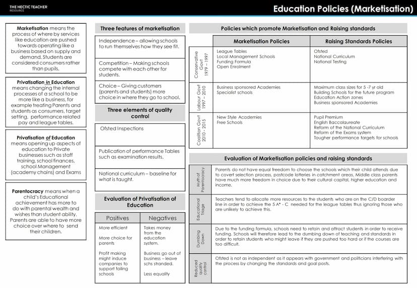 THE HECTIC TEACHER
RESOURCE
PRESENT
AQA A LEVEL SOCIOLOGY
UNIT 2 - EDUCATION
FORMULA
MURKINY DEVELOPMENT CREAM
SKIMMING
CUKIGURUM
BEING RACI