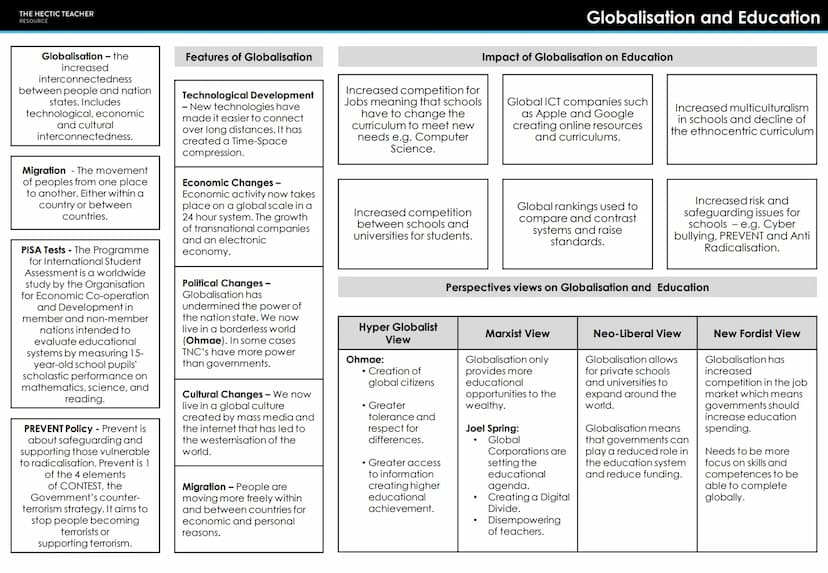 THE HECTIC TEACHER
RESOURCE
PRESENT
AQA A LEVEL SOCIOLOGY
UNIT 2 - EDUCATION
FORMULA
MURKINY DEVELOPMENT CREAM
SKIMMING
CUKIGURUM
BEING RACI