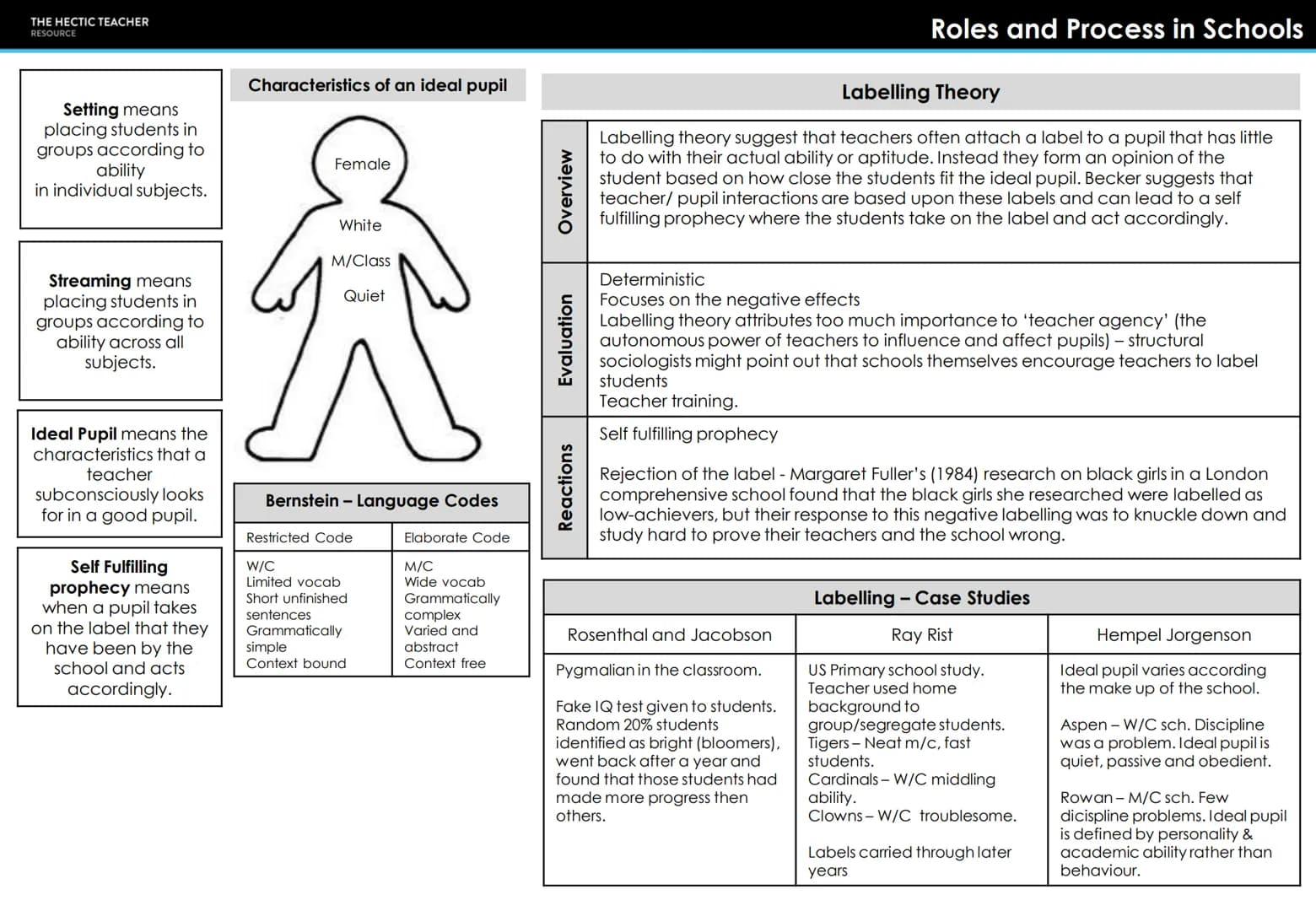 THE HECTIC TEACHER
RESOURCE
PRESENT
AQA A LEVEL SOCIOLOGY
UNIT 2 - EDUCATION
FORMULA
MURKINY DEVELOPMENT CREAM
SKIMMING
CUKIGURUM
BEING RACI