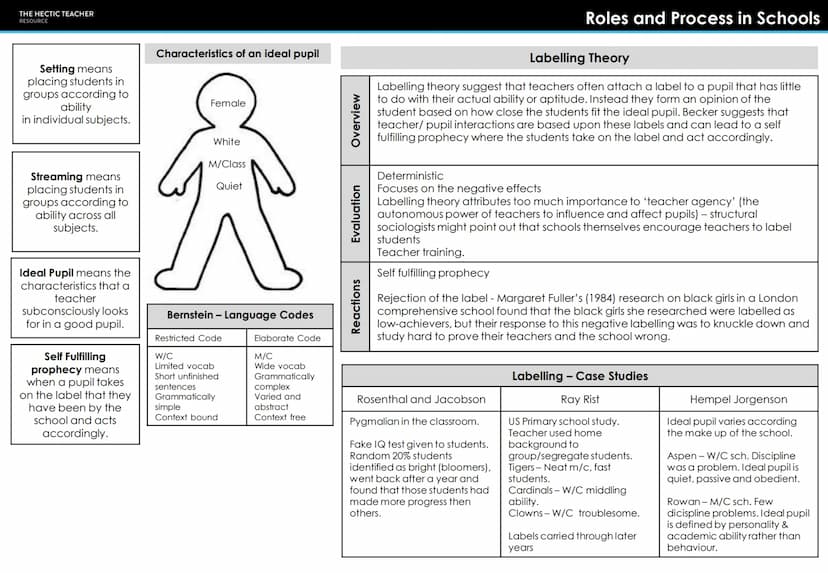 THE HECTIC TEACHER
RESOURCE
PRESENT
AQA A LEVEL SOCIOLOGY
UNIT 2 - EDUCATION
FORMULA
MURKINY DEVELOPMENT CREAM
SKIMMING
CUKIGURUM
BEING RACI