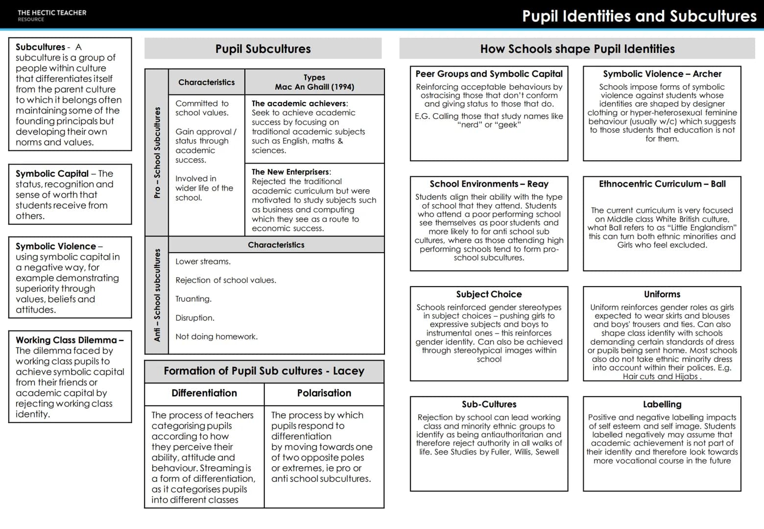 THE HECTIC TEACHER
RESOURCE
PRESENT
AQA A LEVEL SOCIOLOGY
UNIT 2 - EDUCATION
FORMULA
MURKINY DEVELOPMENT CREAM
SKIMMING
CUKIGURUM
BEING RACI