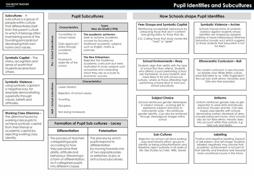 THE HECTIC TEACHER
RESOURCE
PRESENT
AQA A LEVEL SOCIOLOGY
UNIT 2 - EDUCATION
FORMULA
MURKINY DEVELOPMENT CREAM
SKIMMING
CUKIGURUM
BEING RACI