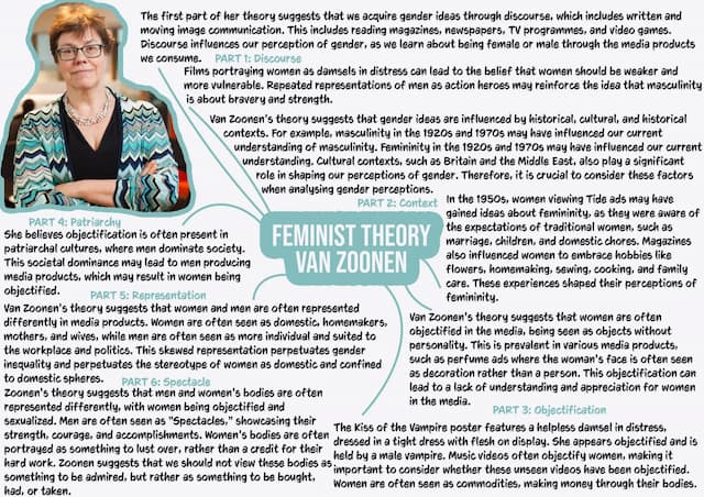 Know Theory I AS A Level | Edugas | Feminist Theory Van Zoonen | Media Studies thumbnail