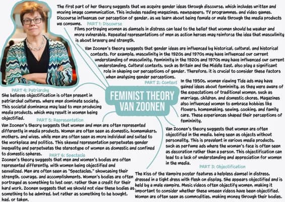 Know Theory I AS A Level | Edugas | Feminist Theory Van Zoonen | Media Studies thumbnail