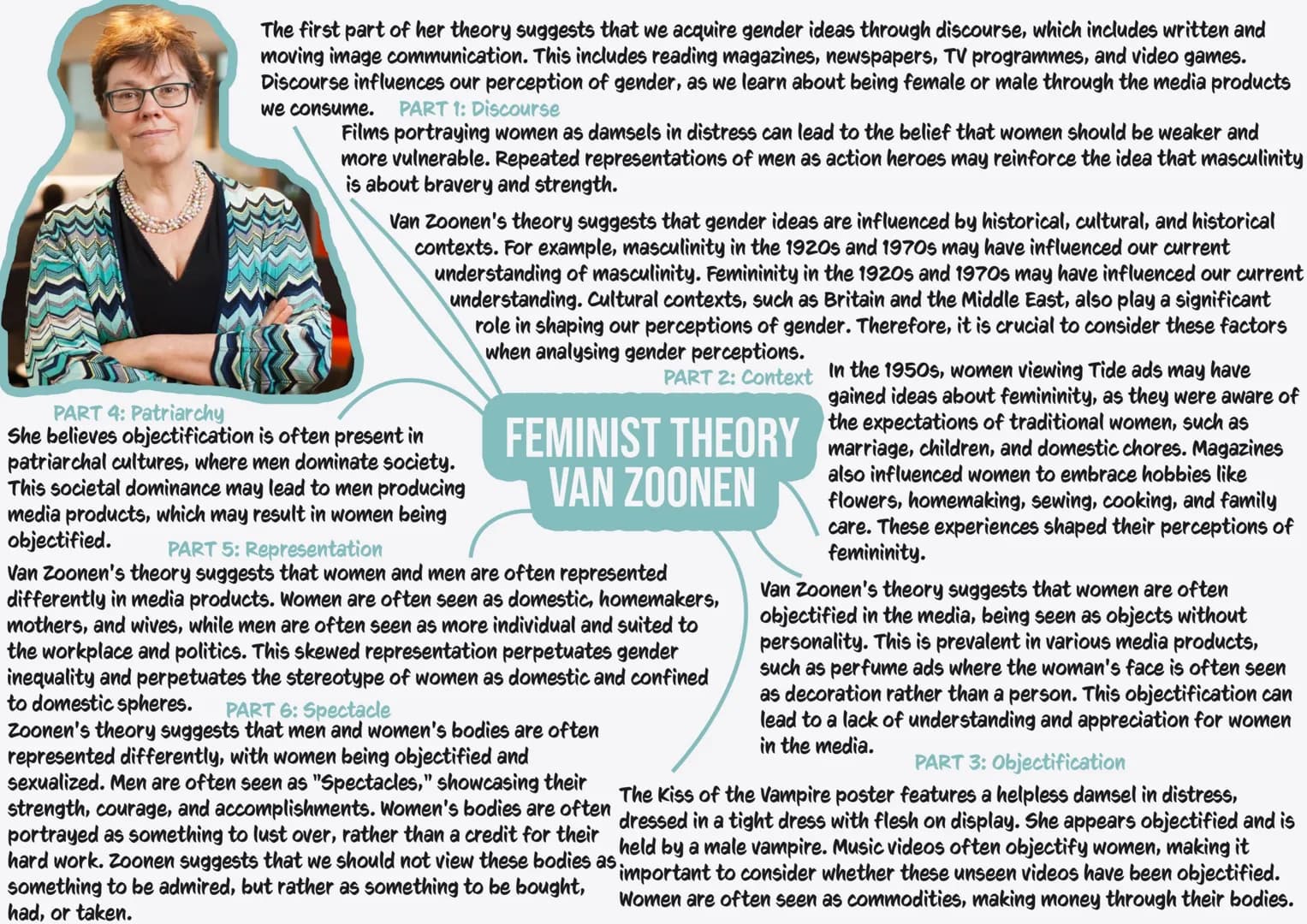 The first part of her theory suggests that we acquire gender ideas through discourse, which includes written and
moving image communication.