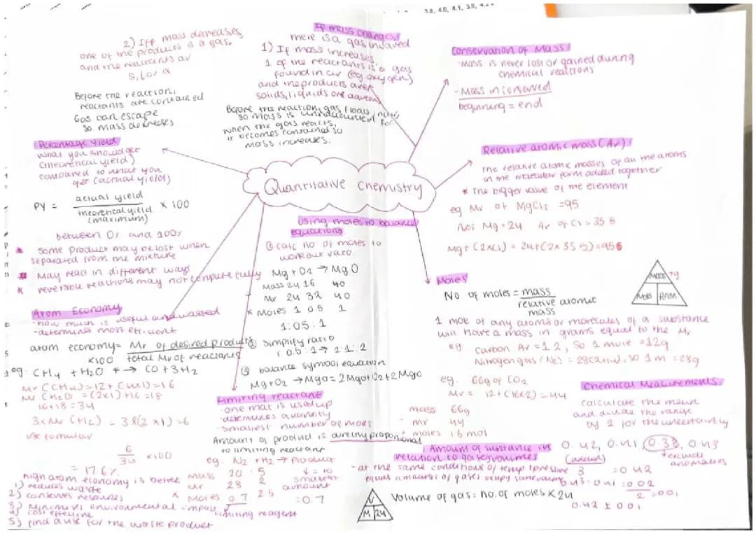 Quantitive chemistry 3.4