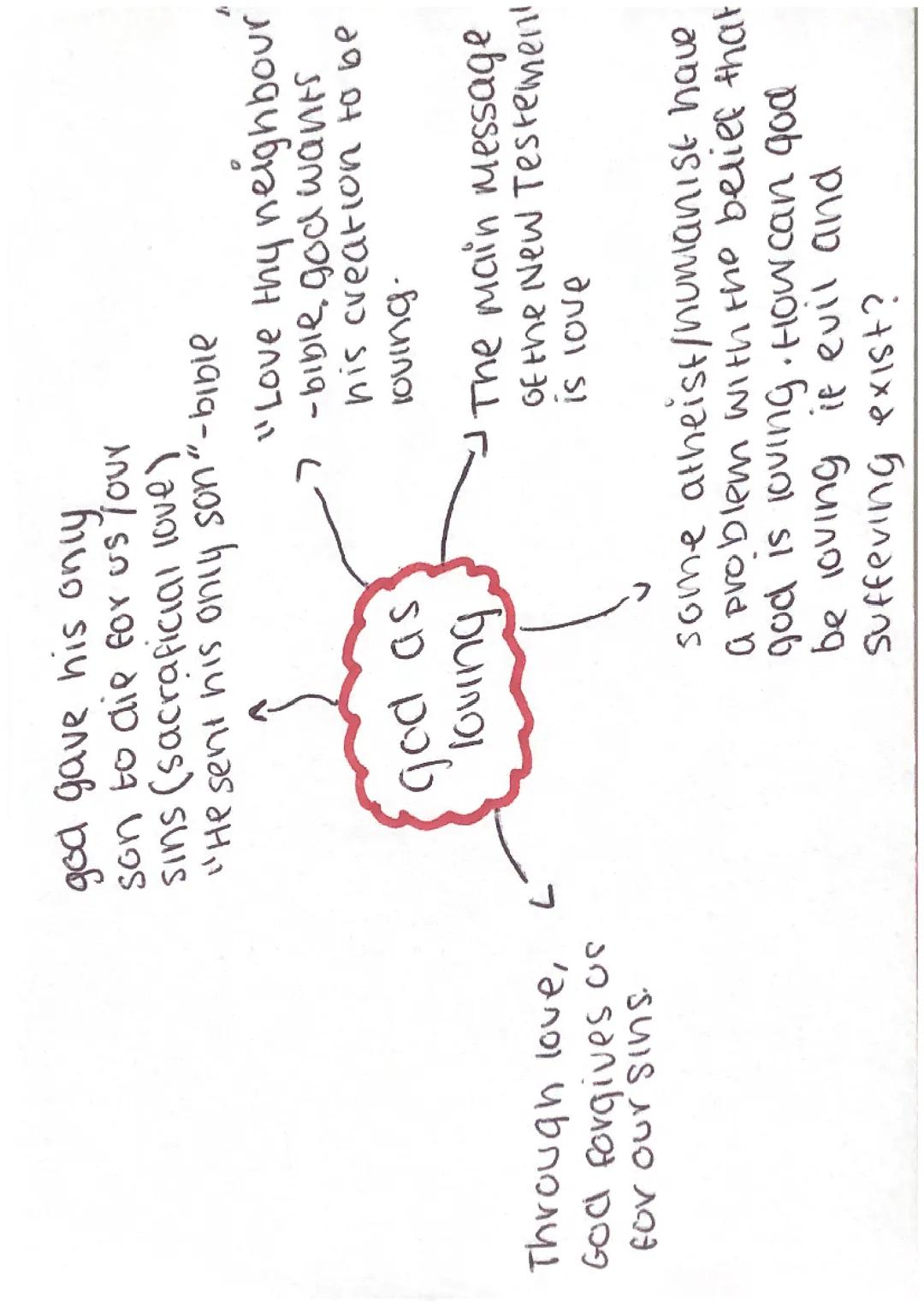 Religious study paper 1 AQA christian beliefs 